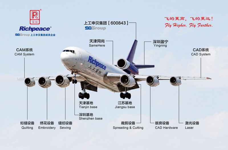 上工QY千亿国际架构